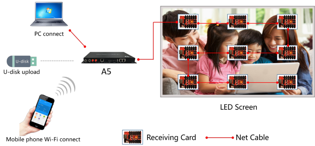 Hướng dẫn sử dụng HD-A5