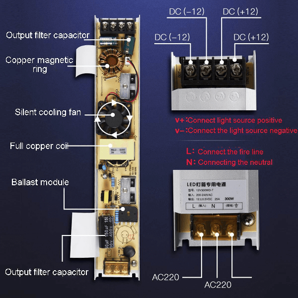 Nguồn LED 12V được cấu tạo từ 8 bộ phận chính Nguồn LED 12V được cấu tạo từ 8 bộ phận chính
