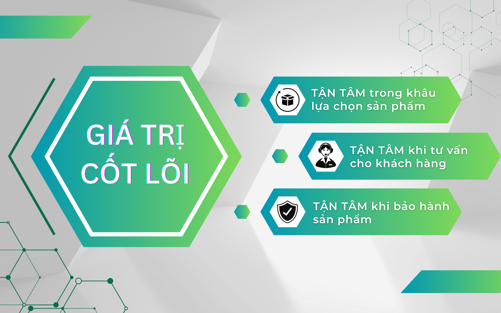 gia-tri-cot-loi